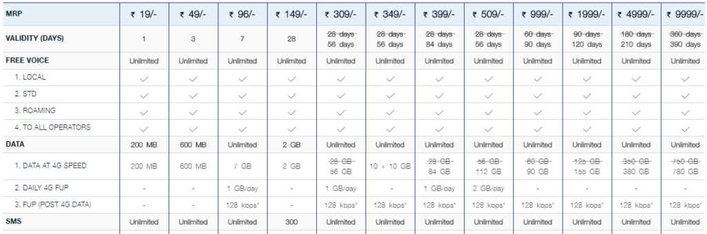 latest jio recharge plans list