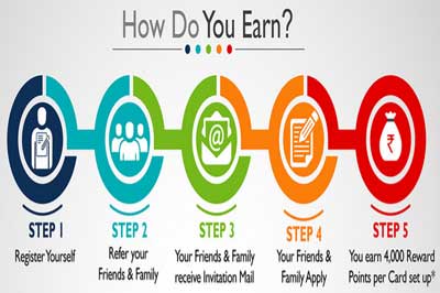 yes-bank-refer and earn steps