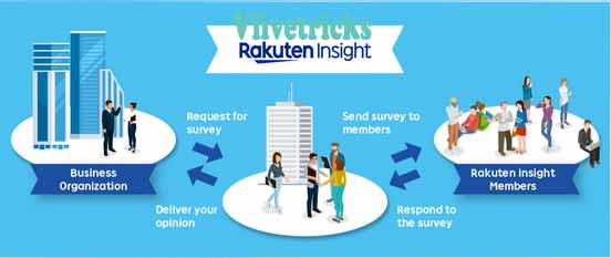 Rakuten insight survey app