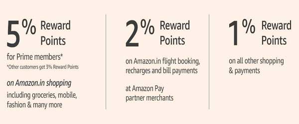 amazon pay credit card reward points