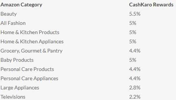 cashkaro-amazon-rewards